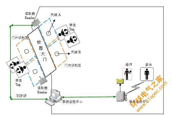 校园通系统