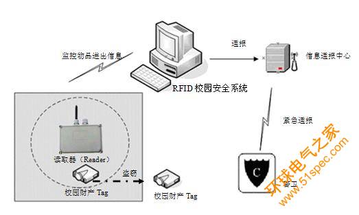 校园通系统