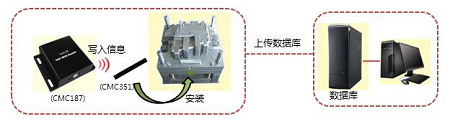 模具管理系统