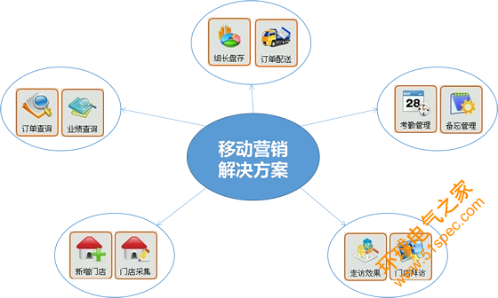 世麥移動營銷解決方案