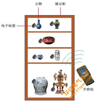 博物館智能管理系統的方案