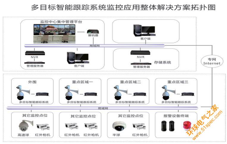 多目标RFID智能跟踪解决方案