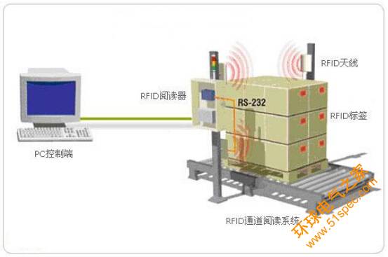 仓储物流管理在各个行业的广泛应用