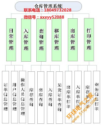 仓储物流管理在各个行业的广泛应用