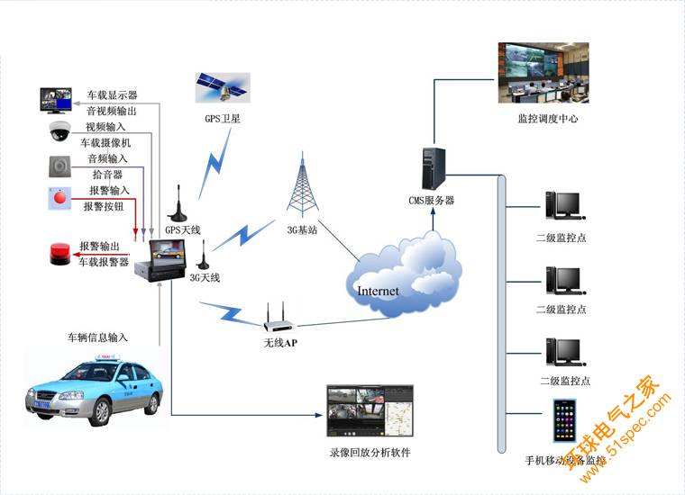 立宇泰出租车管理车载终端解决方案