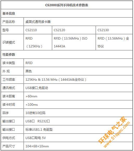 多店面会员管理信息系统