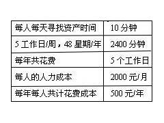 基于RFID技术的资产管理解决方案