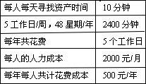 基于RFID技术的资产管理解决方案