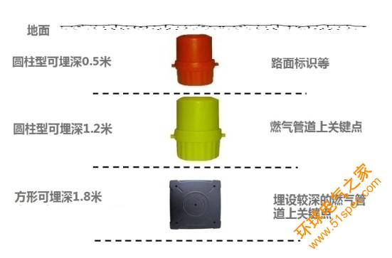 铁路地下管线探测地埋标识RFID智能管理系统解决方案