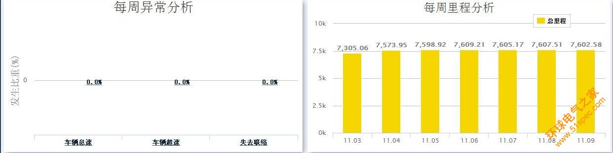 有源RFID技术在冷链温湿度实时采集系统方面的应用