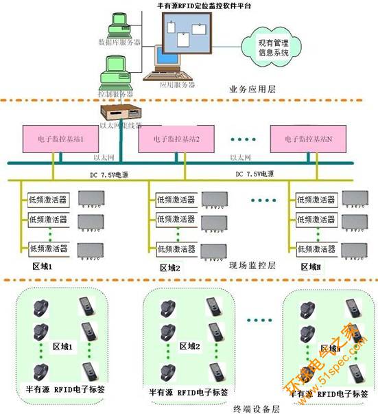 基于半有源RFID技术的人员门禁进出管理区域定位系统方案