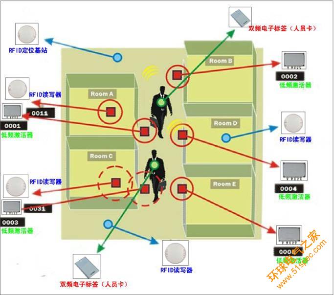 基于半有源RFID技术的人员门禁进出管理区域定位系统方案