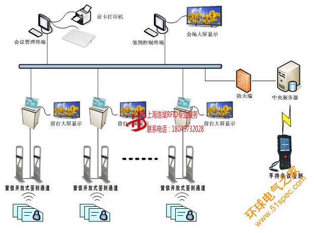 会议签到/门禁考勤管理方案