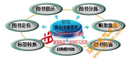 RFID智能图书/档案管理