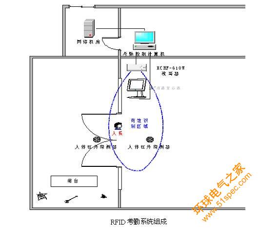 RFID门禁考勤系统