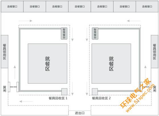 学校食堂改造建议方案（智慧餐台模式）