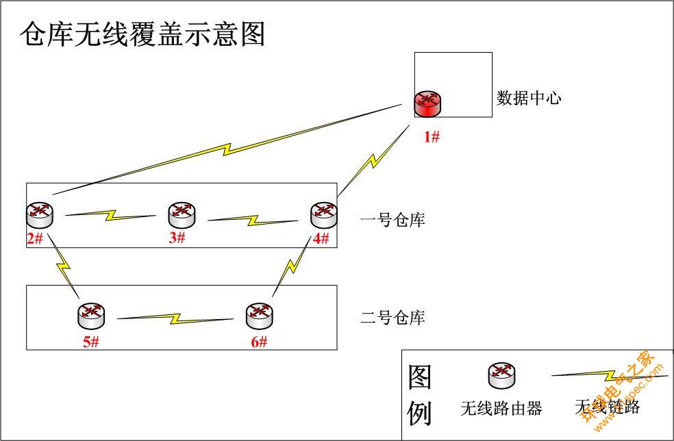 铁路货车物流RFID管理系统建设方案