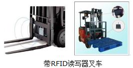 铁路货车物流RFID管理系统建设方案