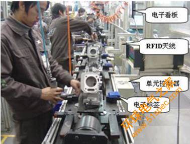 基于RFID的生产线管理解决方案