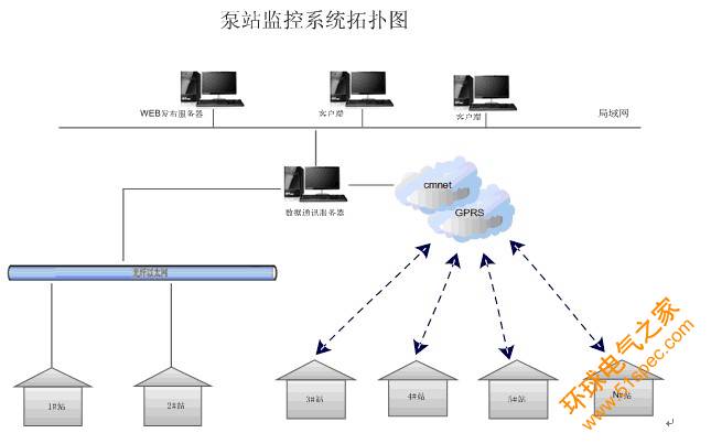 自来水加压泵站监控管理系统解决方案