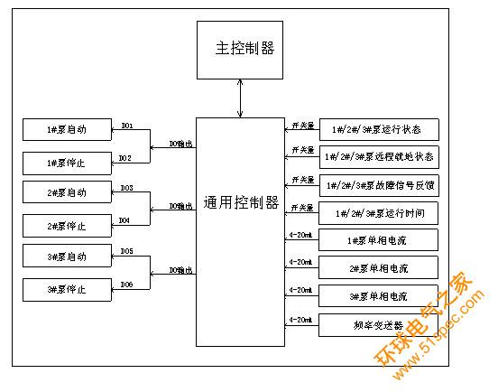 自来水加压泵站监控管理系统解决方案