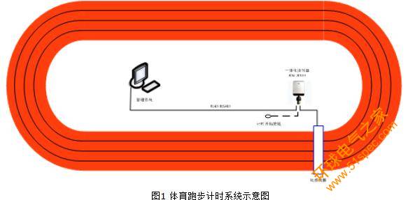 体育跑步计时系统