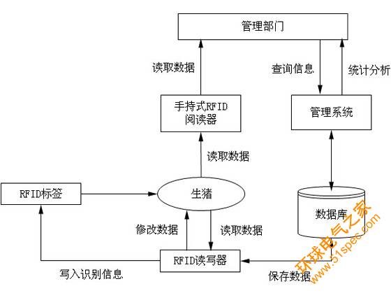 种牛RFID管理系统解决方案