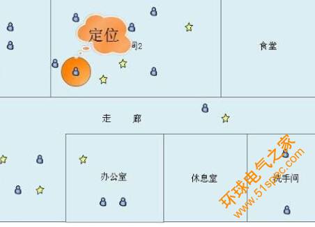 养老机构定位管理系统解决方案