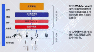 探感物联RFID动物身份识别追踪管理