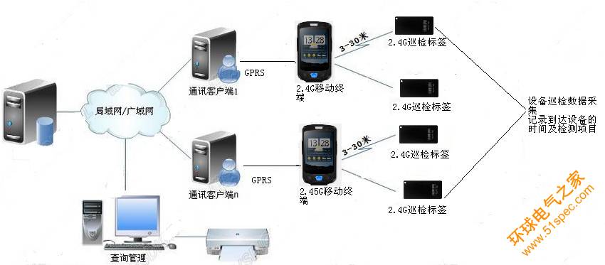 sh-rw公交系统方案更新