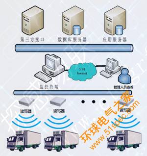 探感物联RFID车辆出入口进出管理