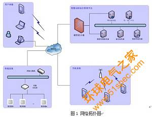 Android智能巡更系统解决方案