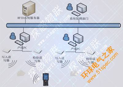 探感物联RFID太阳能光伏组件溯源管理