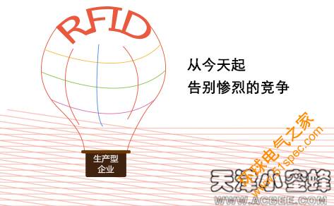 应用RFID技术改进制造业库房管理