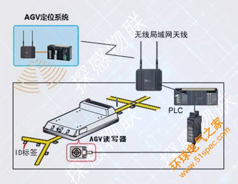 探感物联AGV小车RFID定位管理