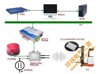 RFID大型工厂仓库车间叉车定位管理系统