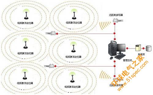 RFID仓库物资轨迹定位出门预警管理系统