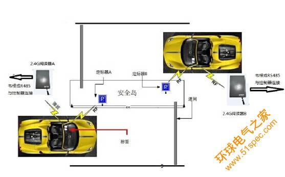 人人通/翼校通校园 RFID 远距离考勤技术方案