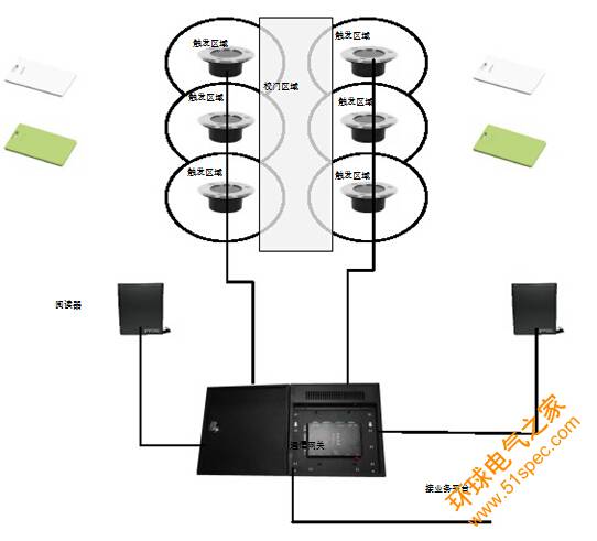 人人通/翼校通校园 RFID 远距离考勤技术方案