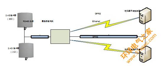 人人通/翼校通校园 RFID 远距离考勤技术方案