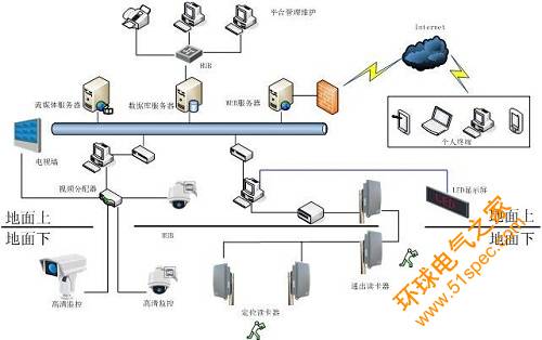 苏州陆禾RFID  地铁 电力隧道施工安全监控系统