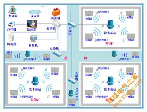 蘇州陸禾RFID 應用于 廠區人員車輛進出定位監控系統
