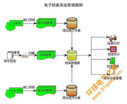 RFID電子檔案(卷案)信息化管理建設(shè)方案