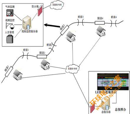 苏州陆禾RFID 基于隧道安全监控系统