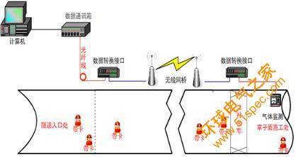 苏州陆禾RFID 基于隧道安全监控系统