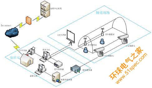 苏州陆禾RFID 基于隧道安全监控系统