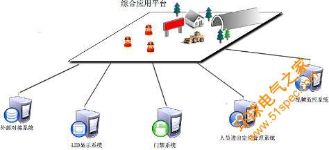 苏州陆禾RFID 基于隧道安全监控系统