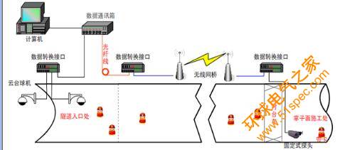 苏州陆禾RFID 基于隧道安全监控系统