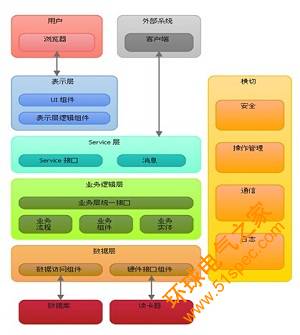 厂区叉车管理系统解决方案