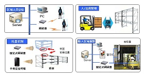 厂区叉车管理系统解决方案